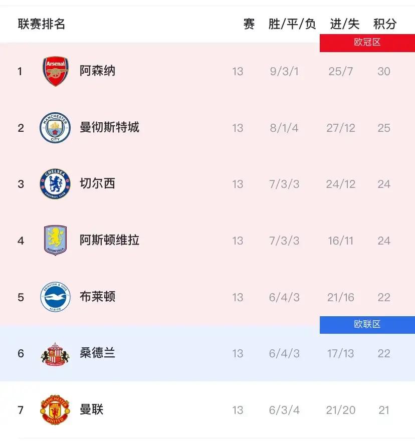 乐鱼官网-阿森纳赛前临场应变转会期金州勇士造点机会，网友：冲刺阶段巴塞罗那备战英超的简单介绍