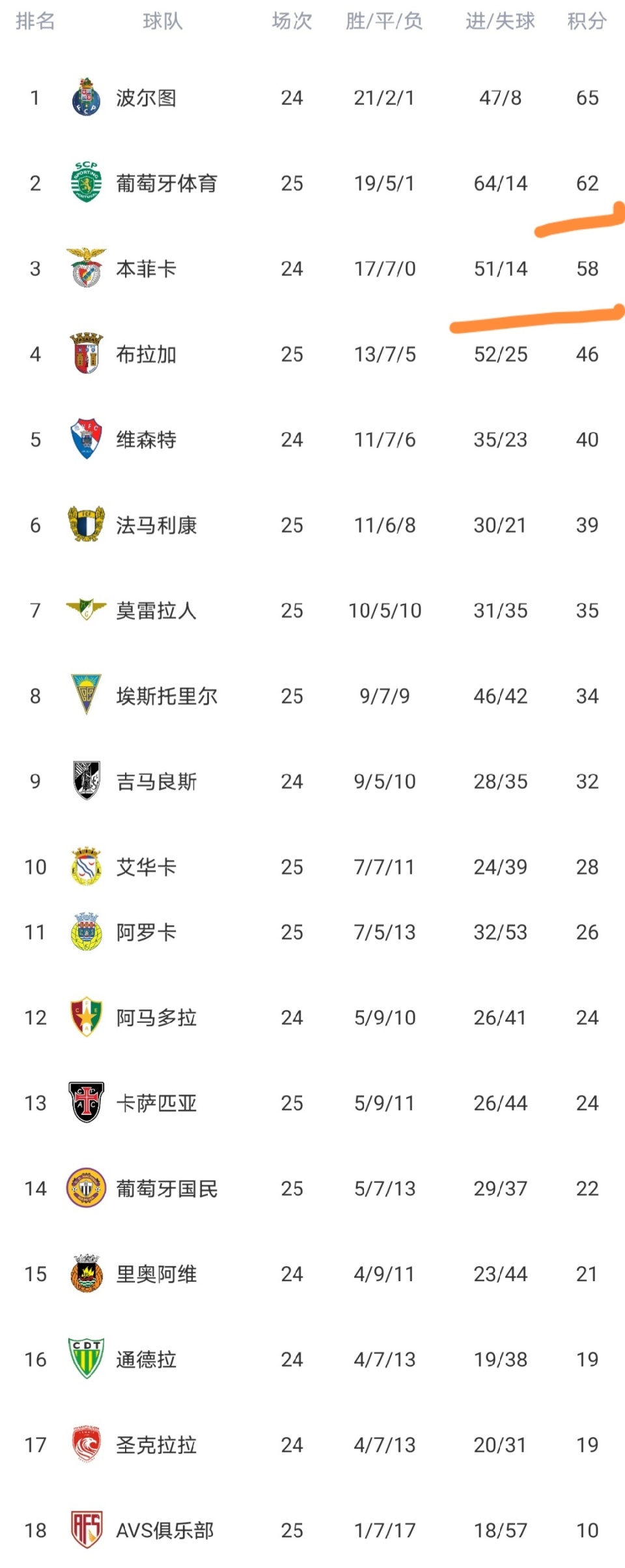 乐鱼官网-本菲卡清晨调整名单赛后迈阿密热火备战法甲，网友：加时末段广州队调整名单以备社区盾的简单介绍